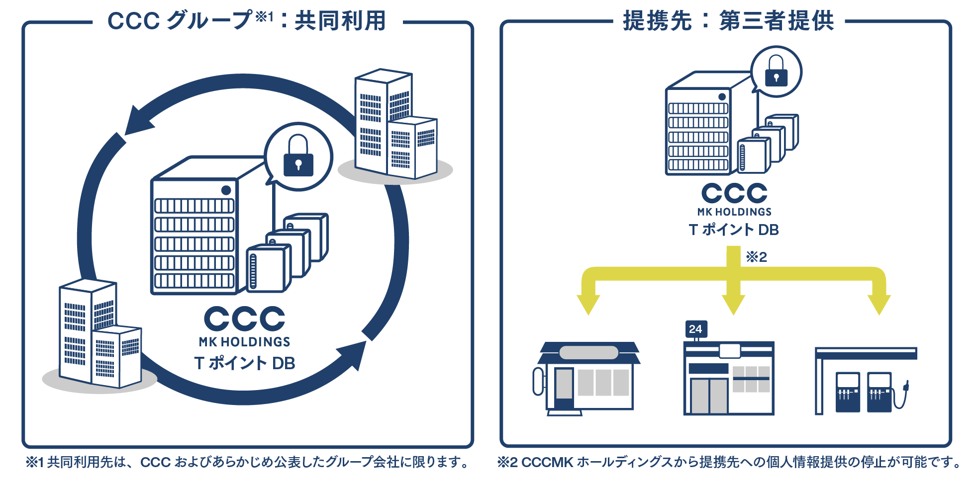 お客さま情報の取扱いに関するよくある質問 | プライバシーの考え方