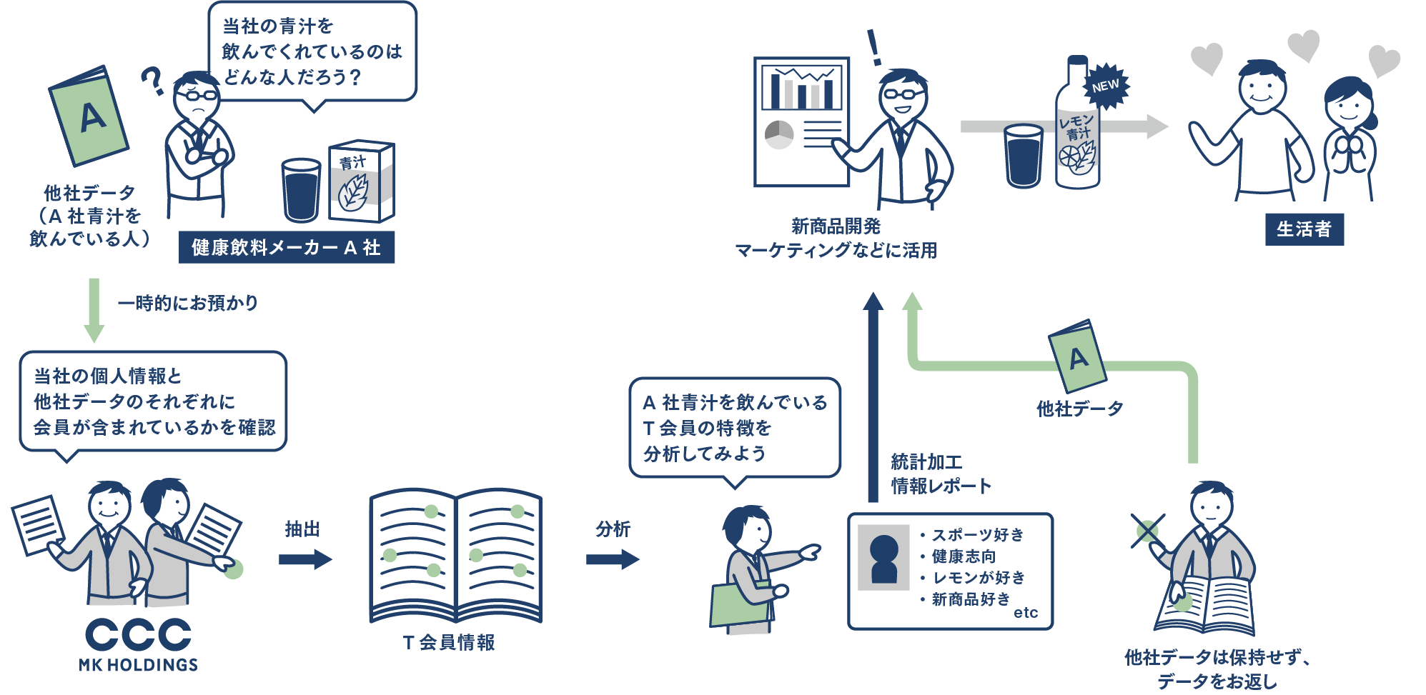 お客さま情報の取扱いに関するよくある質問 | プライバシーの考え方