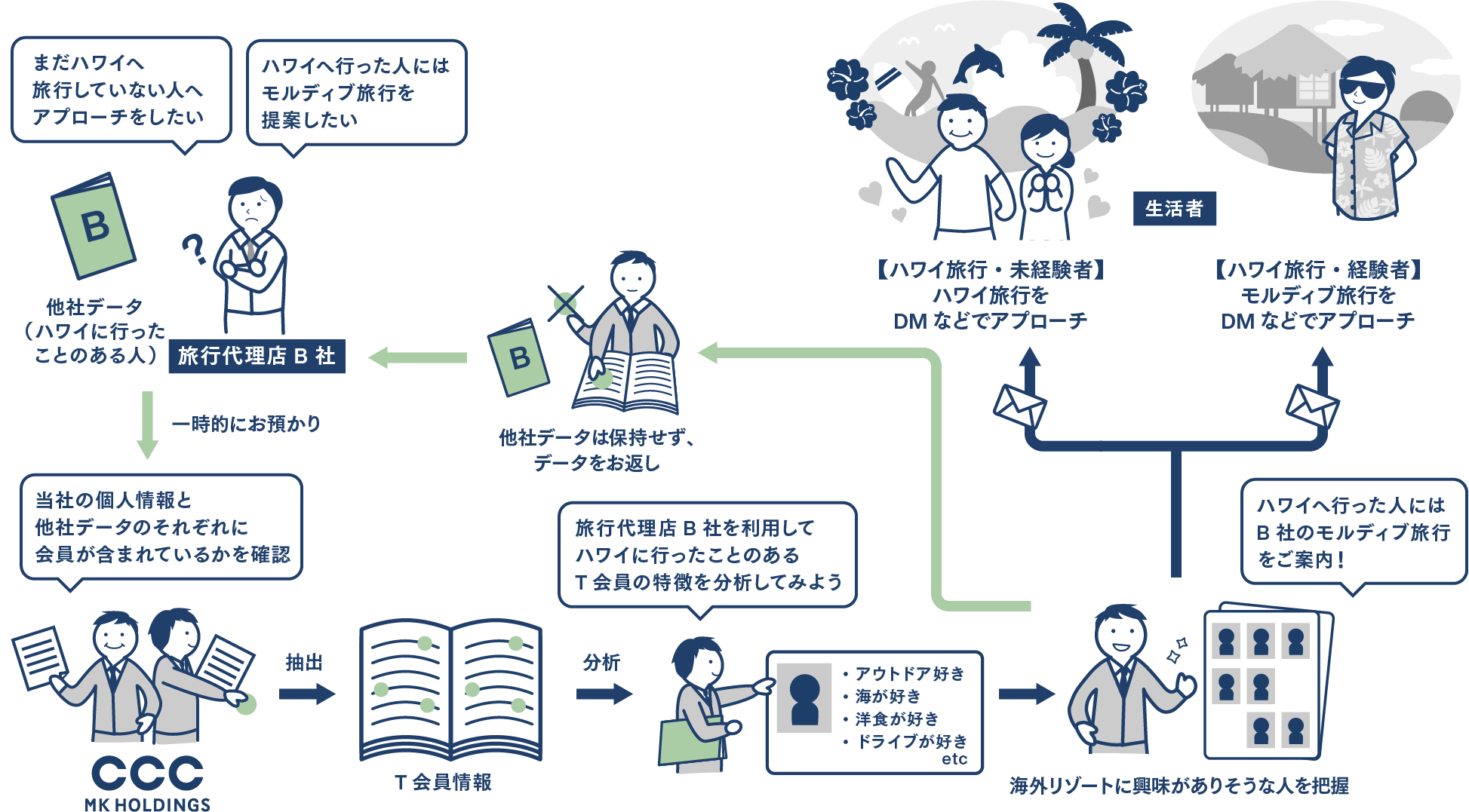 お客さま情報の取扱いに関するよくある質問 | プライバシーの考え方