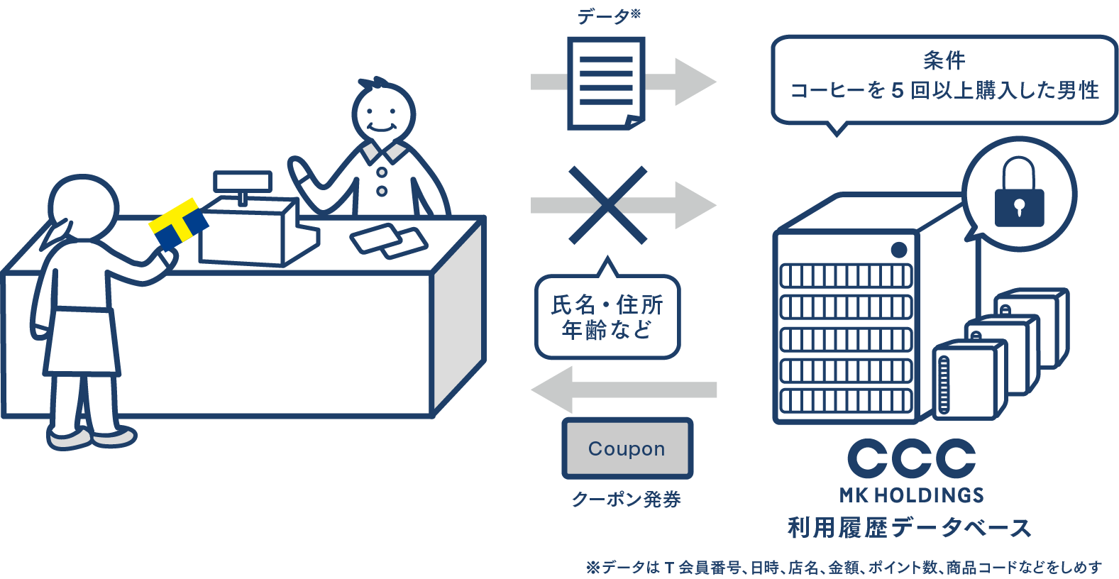 お客さま情報の取扱いに関するよくある質問 | プライバシーの考え方